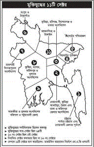 ১১ টি সেক্টরের সংক্ষিপ্ত বর্ণনা